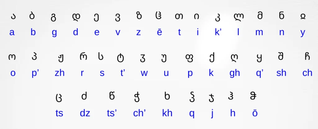 The Mkhedruli script used before 1879, showing the roots of today's Georgian letters.