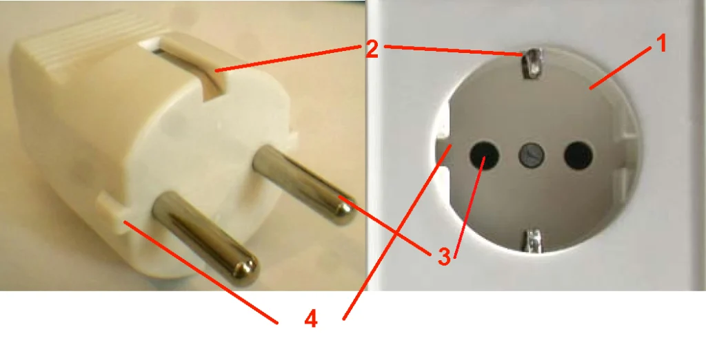 Diagram of a Schuko plug and socket, the type of two-pin plug used throughout Georgia.